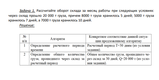 Задача 1 Рассчитайте оптимальный размер заказа каустической соды, если издержки выполнения заказа составляют 400 руб./т; потребность в каустической соде 2400 т; затраты на хранение составляют 250 руб./т.