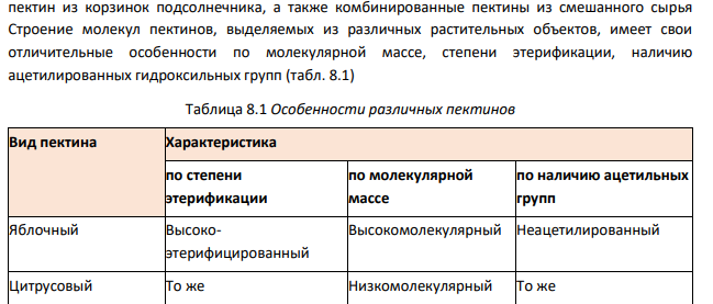 Пектиновые вещества: нахождение в природе, особенности строения и свойств, применение.