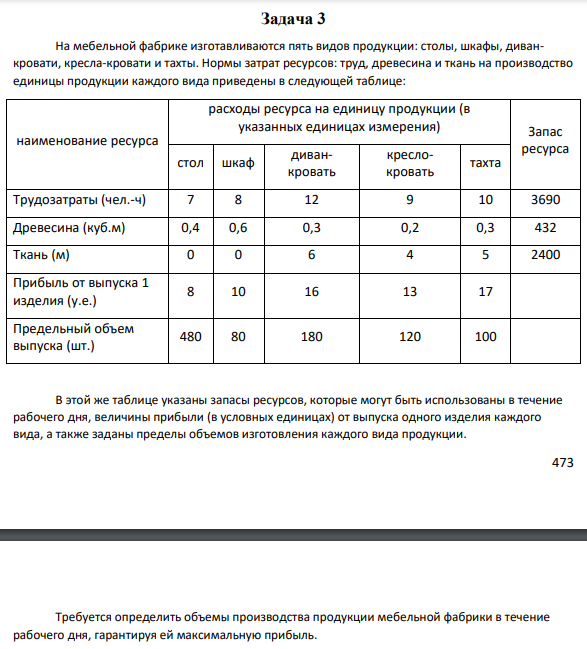 Задача 3 На мебельной фабрике изготавливаются пять видов продукции: столы, шкафы, диванкровати, кресла-кровати и тахты. Нормы затрат ресурсов: труд, древесина и ткань на производство единицы продукции каждого вида приведены в следующей таблице: наименование ресурса расходы ресурса на единицу продукции (в указанных единицах измерения) Запас ресурса стол шкаф диванкровать креслокровать тахта Трудозатраты (чел.-ч) 7 8 12 9 10 3690