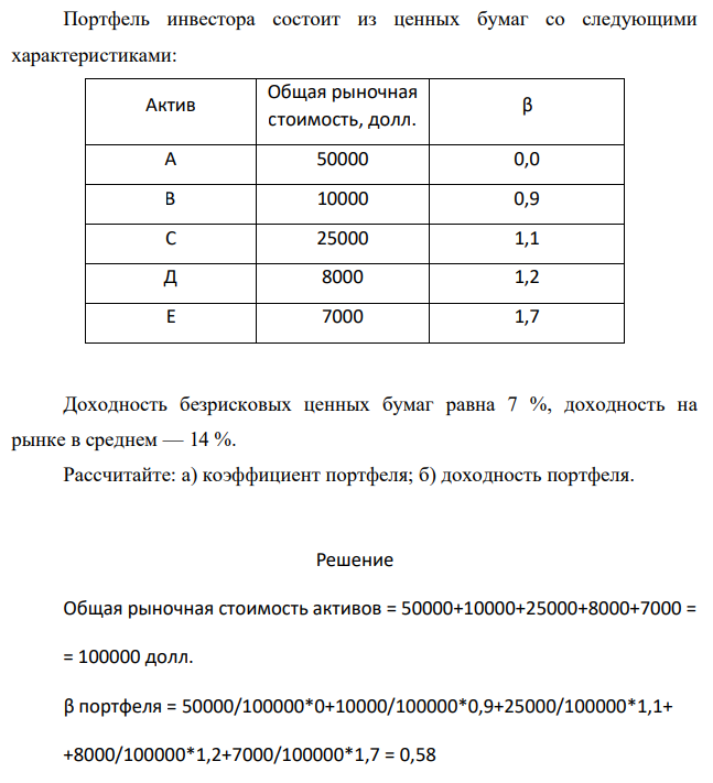 Портфель инвестора состоит из ценных бумаг со следующими характеристиками: Актив Общая рыночная стоимость, долл. β А 50000 0,0 В 10000 0,9 С 25000 1,1 Д 8000 1,2 Е 7000 1,7 Доходность безрисковых ценных бумаг равна 7 %, доходность на рынке в среднем — 14 %. Рассчитайте: а) коэффициент портфеля; б) доходность портфеля.