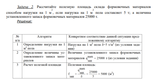 Задача 2. Рассчитайте полезную площадь склада формовочных материалов способом нагрузки на 1 м 2 , если нагрузка на 1 м 2 пола составляет 5 т; а величина установленного запаса формовочных материалов 25000 т. Решение: