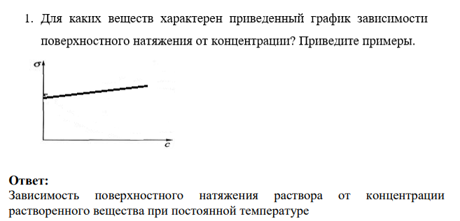 Для каких веществ характерен приведенный график зависимости поверхностного натяжения от концентрации? Приведите примеры.