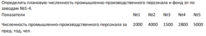 Определить плановую численность промышленно-производственного персонала и фонд зп по заводам №1-4.