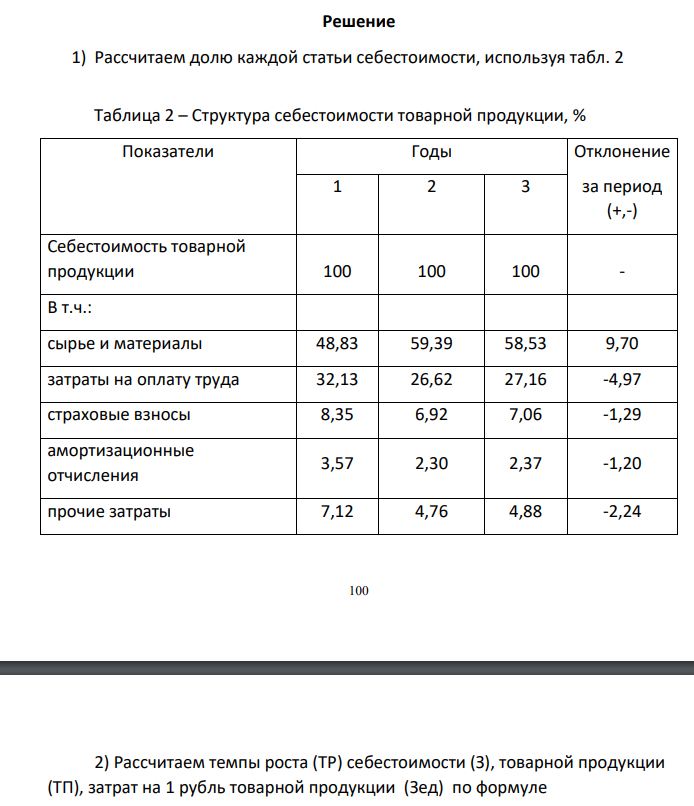 Определите структуру себестоимости, темпы роста себестоимости и товарной продукции, затраты на 1 р. товарной продукции (табл. 1). Таблица 1 – Исходные данные, тыс. руб. 100 Показатели Годы 1 2 3 Себестоимость товарной продукции 366 473 593 175 580 344 В т.ч.: сырье и материалы 178 946 352 270 339 667 затраты на оплату труда 117 730 157 920 157 607 страховые взносы 30 610 41 059 40 978 амортизационные отчисления 13 083 13 669 13 773 прочие затраты 26 104 28 257 28 320 Товарная продукция 446 105 813 208 794 626