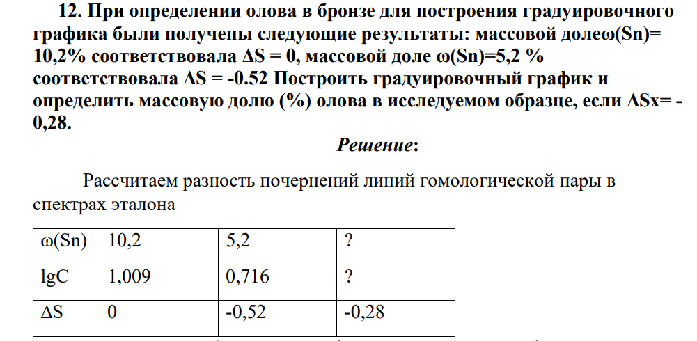 При определении олова в бронзе для построения градуировочного графика были получены следующие результаты: массовой долеω(Sn)= 10,2% соответствовала ΔS = 0, массовой доле ω(Sn)=5,2 % соответствовала ΔS = -0.52 Построить градуировочный график и определить массовую долю (%) олова в исследуемом образце, если ΔSx= - 0,28.