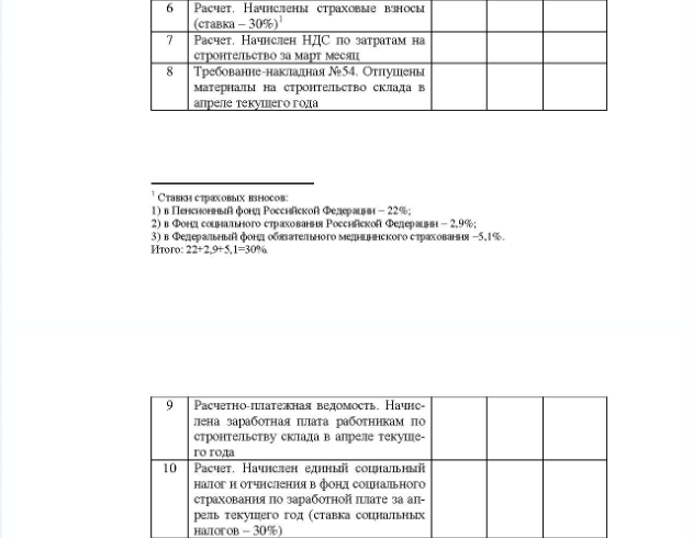 Задача Организация осуществляет строительство здания склада хозяйствен- ным способом Строительство начато в марте месяце текущего года и закон- чено в апреле. В апреле месяце поданы документы на государственную регистрацию прав собственности