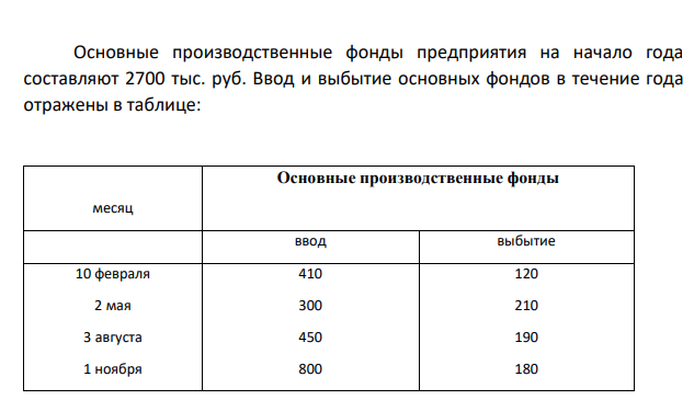 Основные производственные фонды предприятия на начало года составляют 2700 тыс. руб. Ввод и выбытие основных фондов в течение года отражены в таблице: месяц Основные производственные фонды ввод выбытие 10 февраля 2 мая 3 августа 1 ноября 410 300 450 800 120 210 190 180