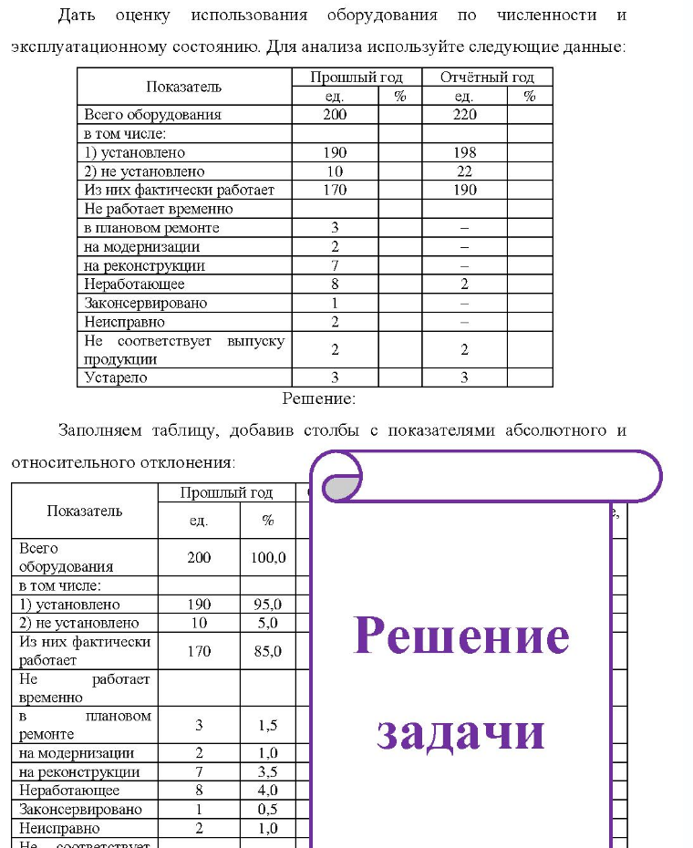 Дать оценку использования оборудования по численности и эксплуатационному состоянию. Для анализа используйте следующие данные: Показатель Всего оборудования в том числе: 1) установлено 2) не установлено Из них фактически работает Не работает временно в плановом ремонте на