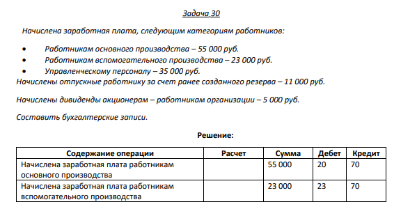 Задача 30 Начислена заработная плата, следующим категориям работников:  Работникам основного производства – 55 000 руб. 