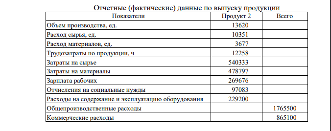 Предприятие выпускает три вида продукции на трех технологических линиях. Плановые данные по выпуску продукции: Вариант 3.2 Показатели Продукт 2 Всего Объем производства, ед. 15000 Норма расхода сырья, ед./ед. 0,75 Цена сырья, руб./ед. 49,80 Норма расхода материалов, ед./ед. 0,28 Цена материалов, руб./ед. 125,20 Трудоемкость единицы продукции, н./ч 0,85