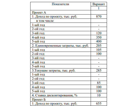 Для автоматизации кадрового учета на предприятии предложено два проекта: Проект А и Проект Б. Оба проекта должны быть реализованы в течение пяти лет. Предполагаемые доходы и затраты в процессе реализации проектов представлены в таблице 2.