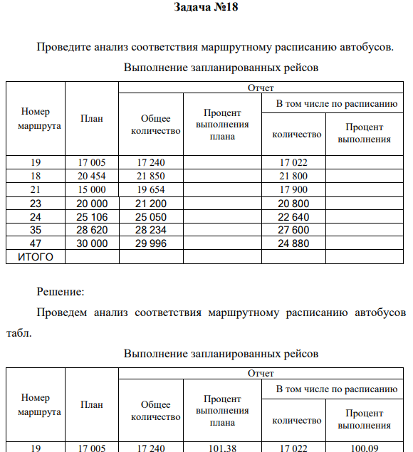 Задача №18 Проведите анализ соответствия маршрутному расписанию автобусов. Выполнение запланированных рейсов Номер маршрута План Отчет Общее количество Процент выполнения плана В том числе по расписанию количество
