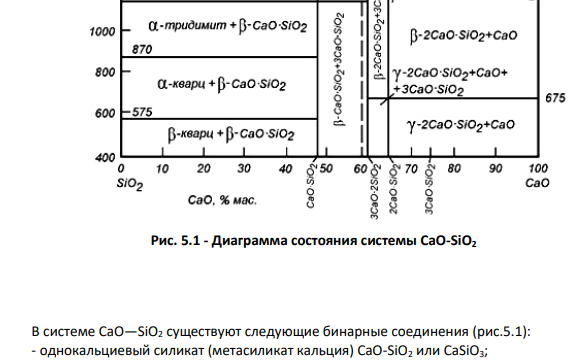 С помощью диаграммы состояния системы СаО-SiO2, определить процентное содержание твердой фазы, выделившейшейся при охлаждении исходного расплава состава 70% SiО2 и 30% СаO до температуры 1436 0С