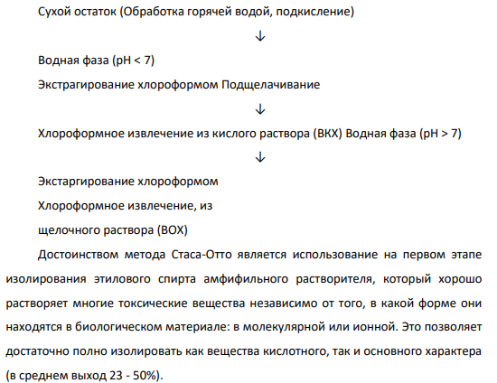 25.Достоинства и недостатки метода изолирования лекарственных веществ подкисленным спиртом. Существует ли преимущество у экстрагента этилового спирта перед водой?