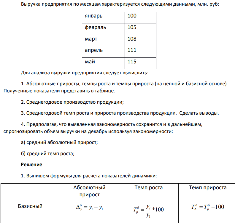 Выручка предприятия по месяцам характеризуется следующими данными, млн. руб: январь 100 февраль 105 март 108 апрель 111 май 115 Для анализа выручки предприятия следует вычислить: 1. Абсолютные приросты, темпы роста и темпы прироста (на цепной и базисной основе). Полученные показатели представить в таблице. 2. Среднегодовое производство продукции; 3. Среднегодовой темп роста и прироста производства продукции. Сделать выводы. 4. Предполагая, что выявленная закономерность сохранится и в дальнейшем, спрогнозировать объем выручки на декабрь используя закономерности: а) средний абсолютный прирост; б) средний темп роста;