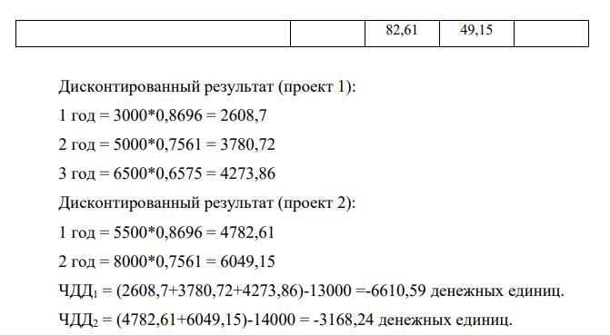 Определить наиболее эффективный проект из альтернативных по ЧДД в связи с изменением нормы дисконта по данным табл. 6, 7 и. 8.