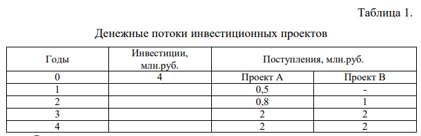 На основании данных таблицы 1, рассчитайте простой и дисконтированный срок окупаемости инвестиций. Инвестиции, 4 млн.руб.