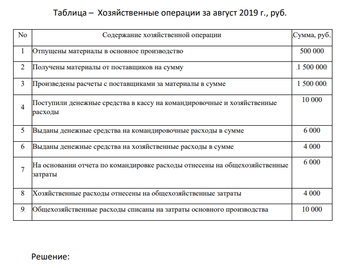 1. Открыть счета по данным баланса ОАО «Магнит» на 1 августа 2019 г. 2. Зарегистрировать в журнале операций и записать на счетах хозяйственные операции ОАО «Магнит» за август 2019 г.