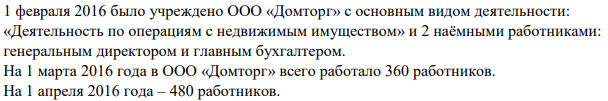 1 февраля 2016 было учреждено ООО «Домторг» с основным видом деятельности: «Деятельность по операциям с недвижимым имуществом» и 2 наёмными работниками: генеральным директором и главным бухгалтером. На 1 марта 2016 года в ООО «Домторг» всего работало 360 работников.