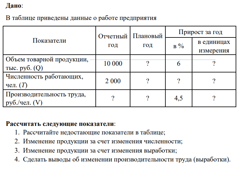 Дано: В таблице приведены данные о работе предприятия