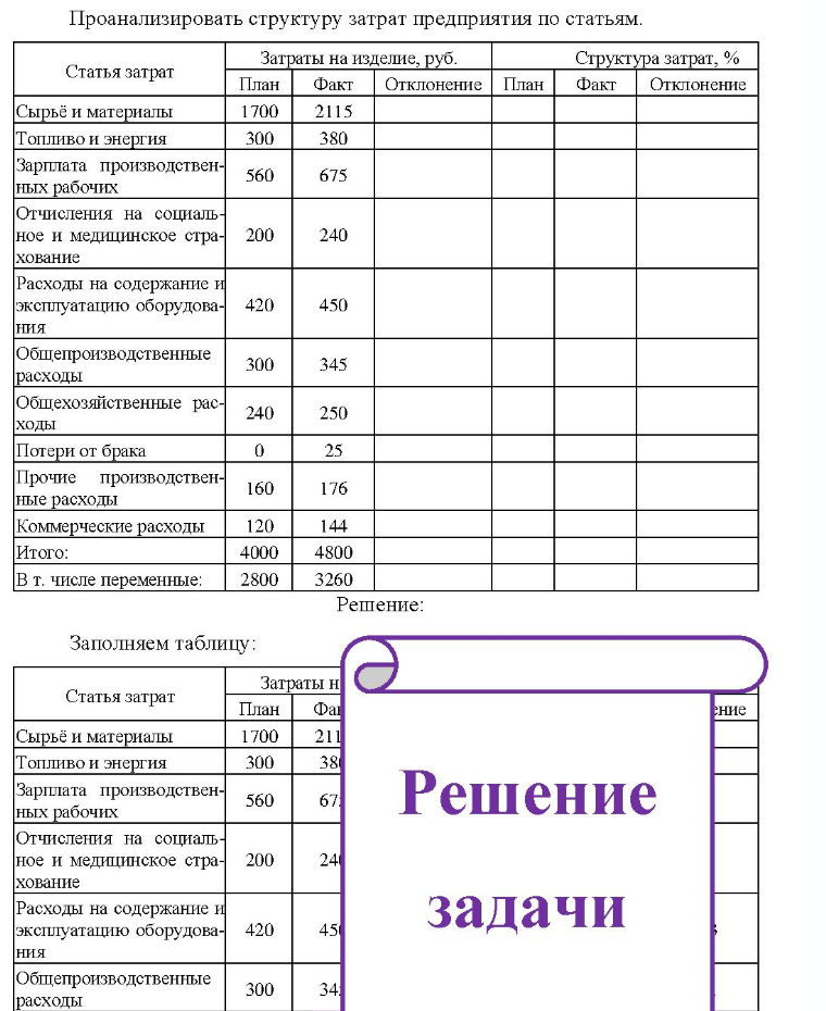 Проанализировать структуру затрат предприятия по статьям. Статья затрат Сырьё и материалы Топливо и энергия Зарплата производствен- 560 ных рабочих Отчисления на социальное и медицинское стра- 200 хование Расходы на содержание и эксплуатацию оборудова- 420 ния Общепроизводственные расходы