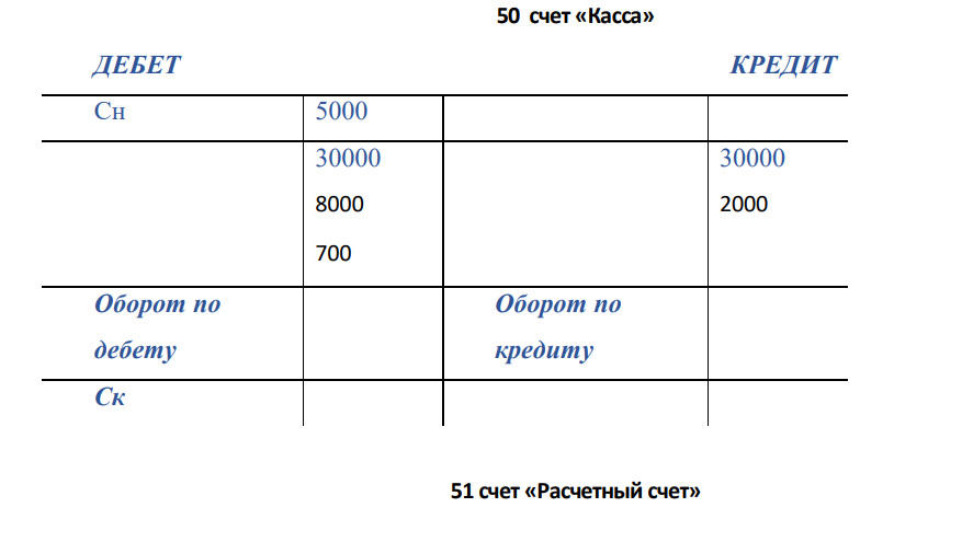 1. Открыть счета по данным баланса ООО «Альф» на 1.09. 202__г. 2. Записать на счетах хозяйственные операции за сентябрь 202__г. 3.