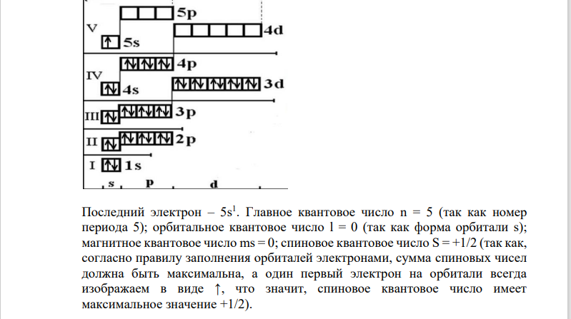1. Для атома рубидия написать электронную формулу; указать электронно-графическую формулу; для последнего электрона указать значения всех четырех квантовых чисел