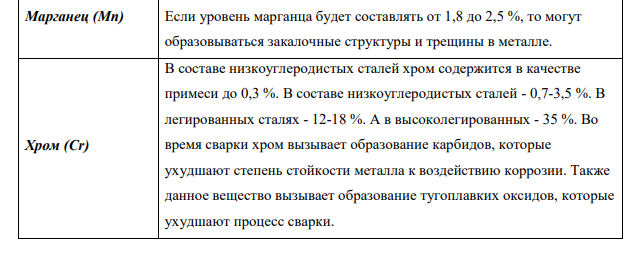 Опишите технологию сварки стальных деталей