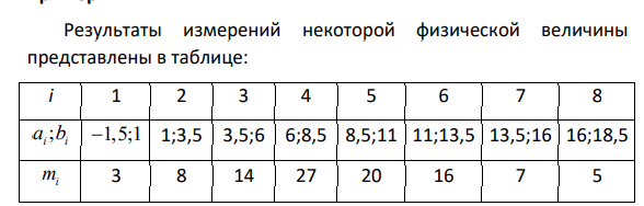 Результаты измерений некоторой физической величины представлены в таблице: i 1 2 3 4 5 6 7 8 ; i i a b 1,5;1 1;3,5 3,5;6 6;8,5 8,5;11 11;13,5 13,5;16 16;18,5 mi 3 8 14 27 20 16 7 5 368 1. Найти функцию распределения выборки