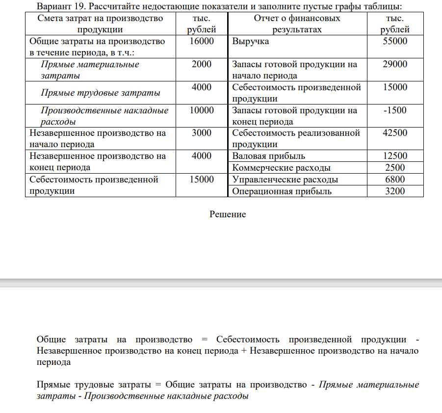 Рассчитайте недостающие показатели и заполните пустые графы таблицы: Смета затрат на производство продукции тыс. рублей Отчет о финансовых результатах тыс. рублей Общие затраты на производство в течение периода, в т.ч.: 16000 Выручка 55000 Прямые материальные затраты 2000