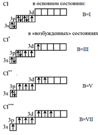 Требуется: а) написать электронную формулу атома элемента № 100; Fm (фермий) - элемент с порядковым номером 100 в периодической системе.