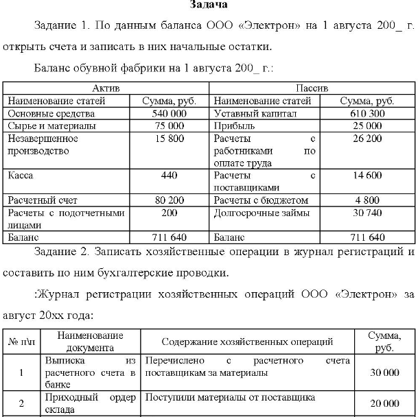 Задание 1. По данным баланса ООО «Электрон» на 1 августа 200_ г. открыть счета и записать в них начальные остатки.