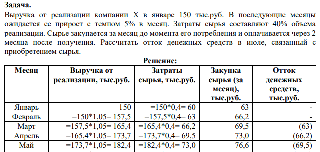 Выручка от реализации компании X в январе 150 тыс.руб. В последующие месяцы ожидается ее прирост с темпом 5% в месяц.