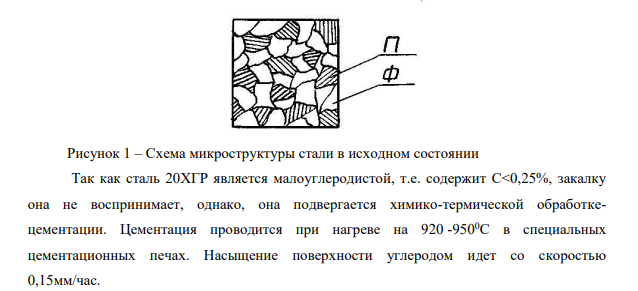 Назначьте режим обработки шестерни из стали 20ХГР с твердостью зуба, равной 58…62HRC. Опишите микроструктуру и свойства поверхности зуба и сердцевины шестерни после термической обработки.