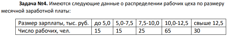Имеются следующие данные о распределении рабочих цеха по размеру месячной заработной платы: Размер зарплаты, тыс. руб. до 5,0 5,0-7,5 7,5-10,0 10,0-12,5 свыше 12,5 Число рабочих, чел. 15 15 25 65 30 363 Определить среднюю месячную зарплату рабочих цеха, моду и медиану, среднеквадратическое отклонение и коэффициент вариации.
