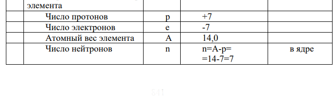 Вопросы заданий 1. Описать положение элемента (А) в периодической системе Д.И. Менделеева.