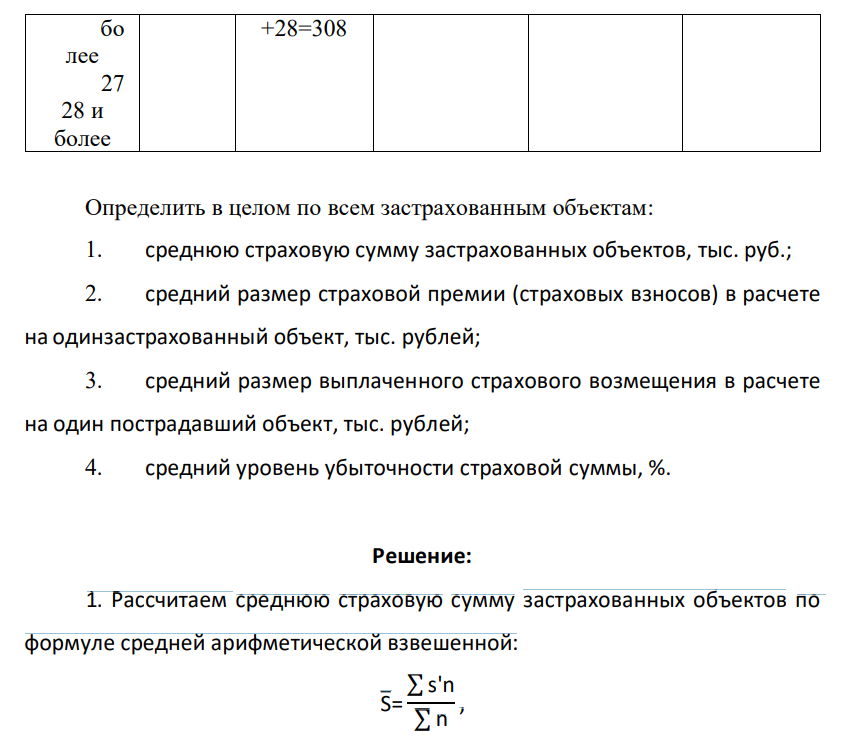 Известны следующие данные о распределении 200 застрахованных объектов по размеру страховой суммы: Гр уппы за страхованных объекто в по страхов ой су мме, тыс. руб.