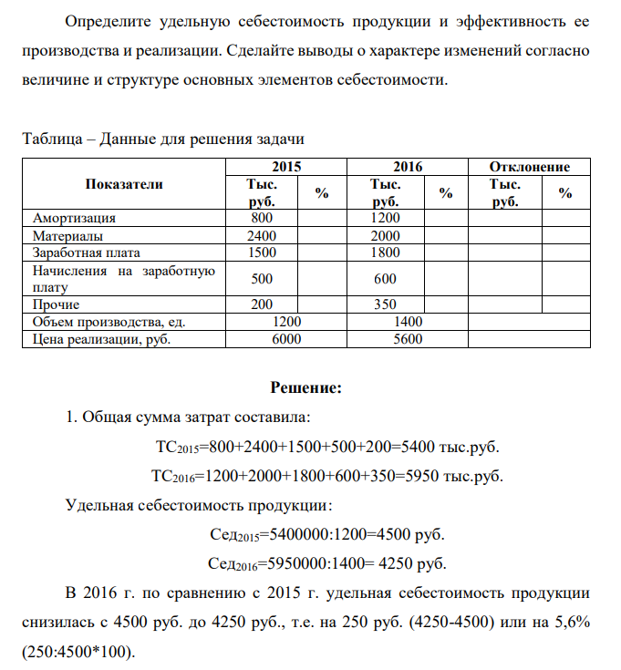Определите удельную себестоимость продукции и эффективность ее производства и реализации. Сделайте выводы о характере изменений согласно величине и структуре основных элементов себестоимости. Таблица – Данные для