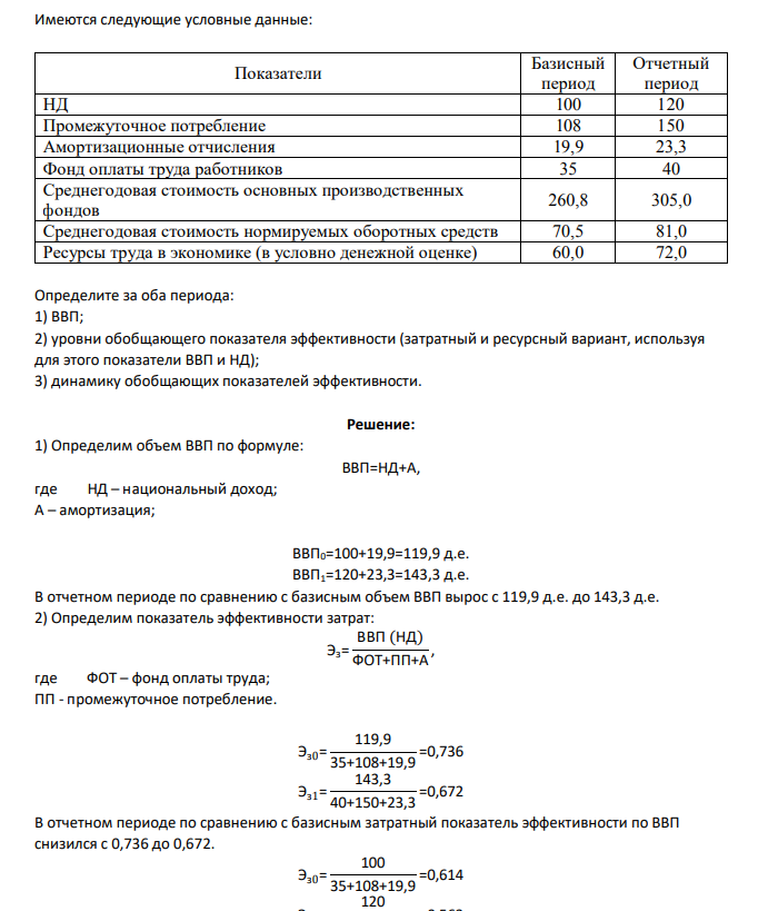 Имеются следующие условные данные: Показатели Базисный период Отчетный период НД 100 120 Промежуточное потребление 108 150