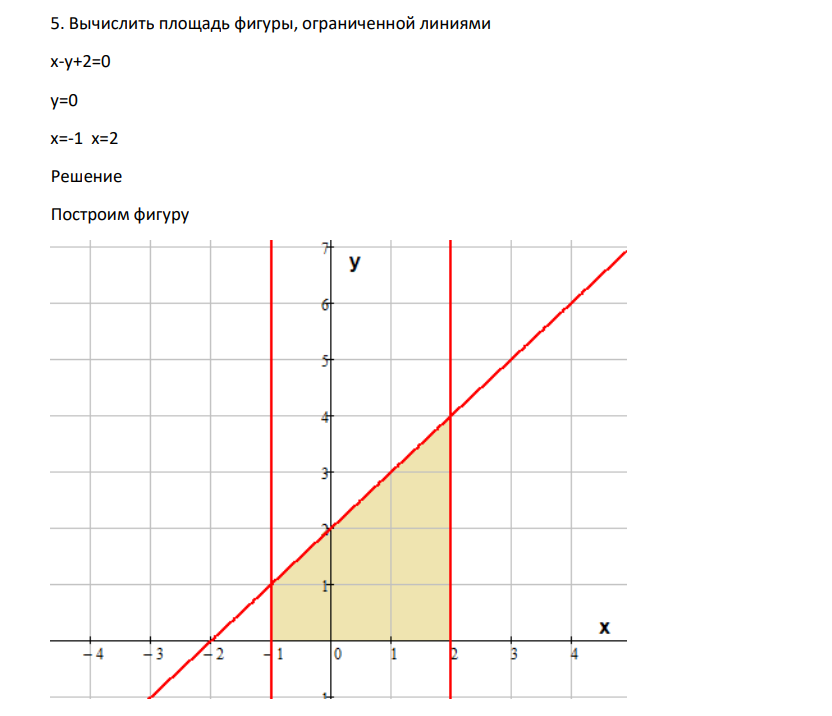 Вычислить площадь фигуры, ограниченной линиями х-у+2=0 у=0 х=-1 х=2
