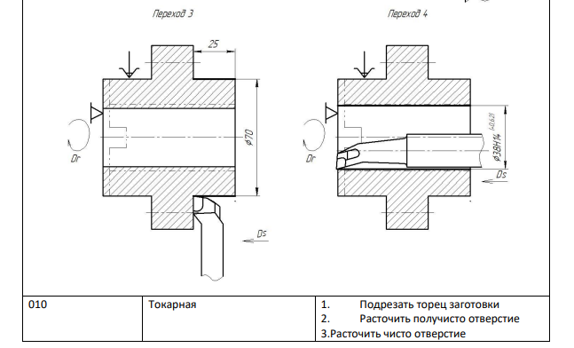 Разработка технологического процесса механической обработки изделия. 4.1 Разработка маршрутного технологического процесса