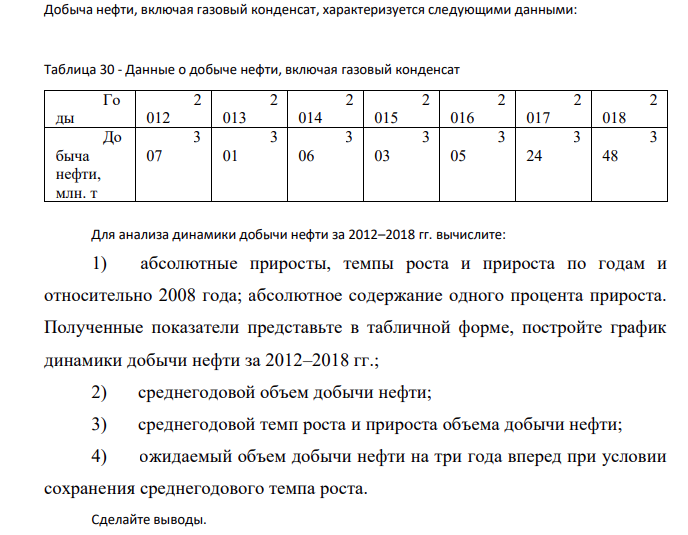 Добыча нефти, включая газовый конденсат, характеризуется следующими данными: Таблица 30 - Данные о добыче нефти, включая газовый конденсат Го ды 2 012 2 013 2 014 2 015 2 016 2 017 2 018 До быча нефти, млн. т 3 07 3 01 3 06 3 03 3 05 3 24 3 48