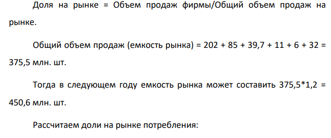 Для составления бизнес-плана, нужна информация о емкости рынка и количестве конкурентов. Предприятие собирается выпускать кирпич в широком ассортименте.