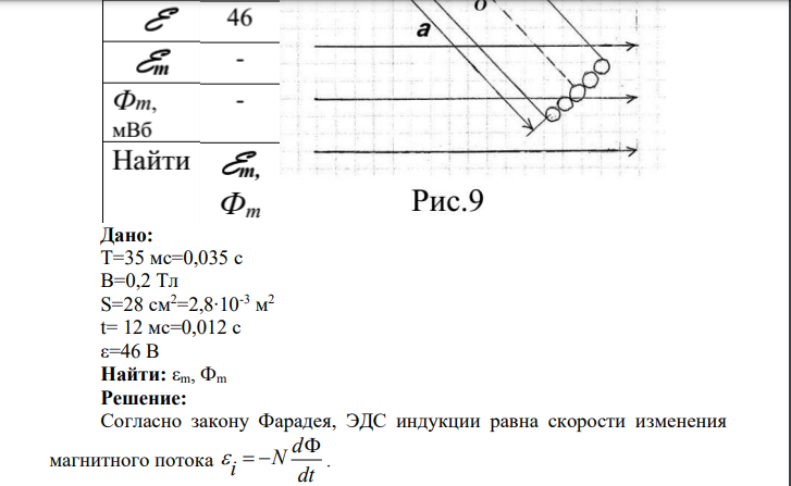 5.4. Короткая катушка с площадью поперечного сечения S и числом витков N равномерно вращается в однородном магнитном поле B с периодом T.