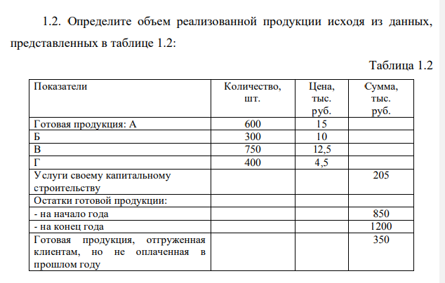 Определите объем реализованной продукции исходя из данных, представленных в таблице 1.2: Таблица 1.2 Показатели Количество, шт. Цена, тыс. руб. Сумма, тыс. руб.