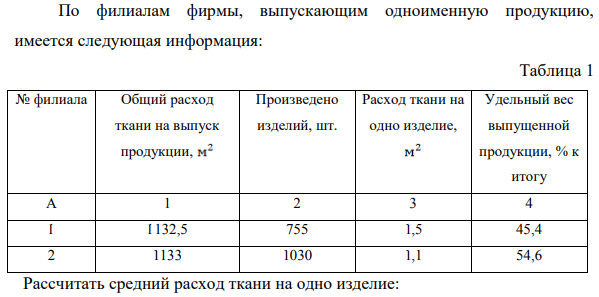 По филиалам фирмы, выпускающим одноименную продукцию, имеется следующая информация: