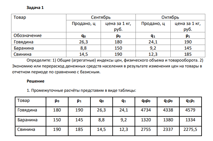 Определите: 1) Общие (агрегатные) индексы цен, физического объема и товарооборота. 2) Экономию или перерасход денежных средств населения в результате изменения цен на товары в отчетном периоде по сравнению с базисным.