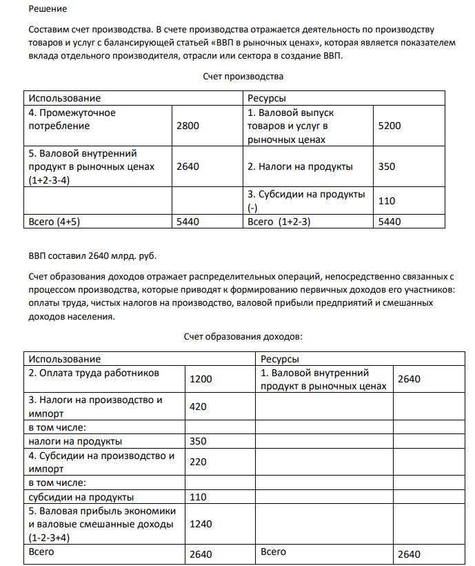 Имеются следующие условные данные по экономике страны (млрд. руб.): Таблица 2 – Исходные данные Значение Сумма, млрд. руб. Выпуск в основных ценах 5200