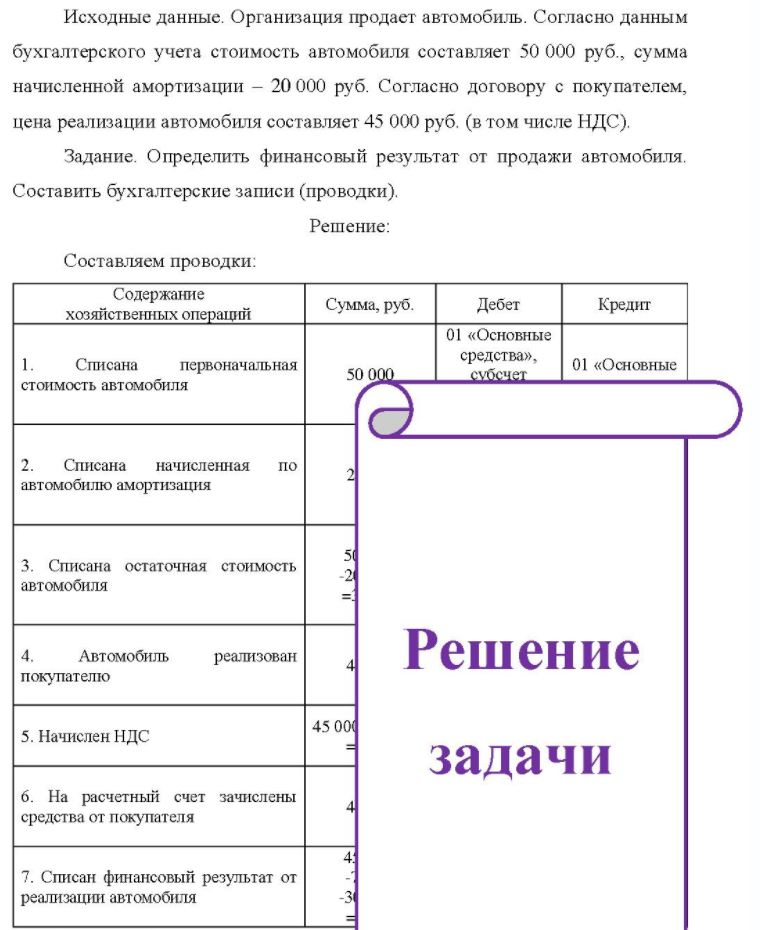 Исходные данные. Организация продает автомобиль. Согласно данным бухгалтерского учета стоимость автомобиля составляет 50 000 руб. , сумма начисленной амортизации - 20 000 руб. Согласно договору с покупателем, цена реализации автомобиля составляет 45 000 руб. (в