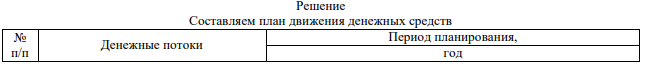 На основании данных инвестиционного плана составить: 1. План движения денежных средств; 2. План прибыли и убытков